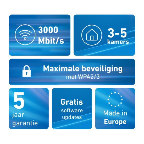 Mesh Set FRITZMESH SET 1600 2-PACK EDITION INTERNATIONAL Bi-bande (2,4 GHz / 5 GHz) Wi-Fi 6 (802.11ax) Rouge, Blanc Interne
