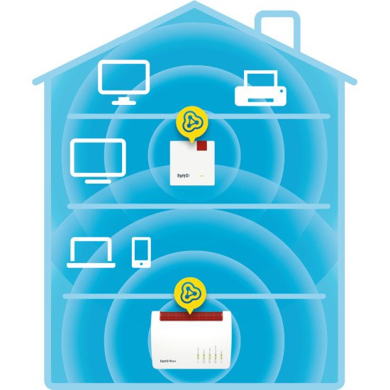 AVM FRITZ REPEATER 600 600 Mbit/s Répéteur réseau Blanc