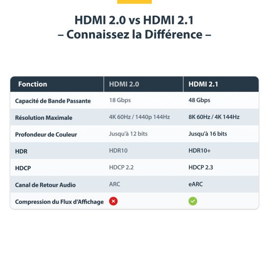 StarTech.com Câble HDMI Ultra Haut Débit Certifié de 4m, 8K 60Hz / 4K 120Hz, Câble HDMI 2.1 avec HDR10+ / eARC, 48 Gbps, Câble HDMI 8K pour Moniteur/Téléviseur/Écran, Gaine TPE Flexible