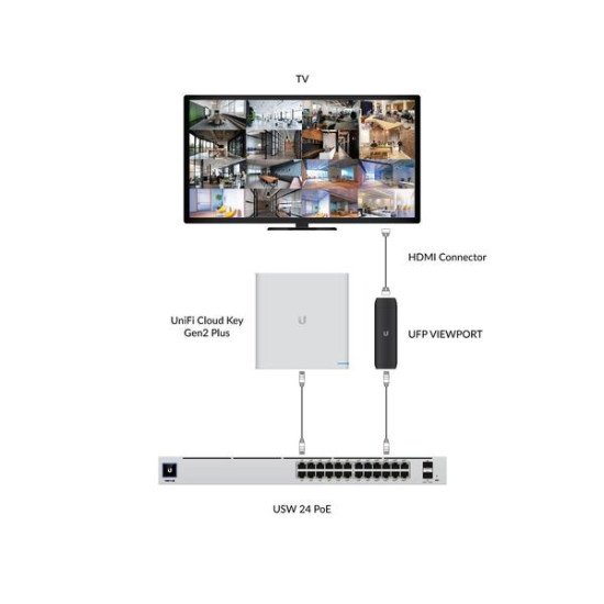 Ubiquiti UFP-VIEWPORT adaptateur et injecteur PoE