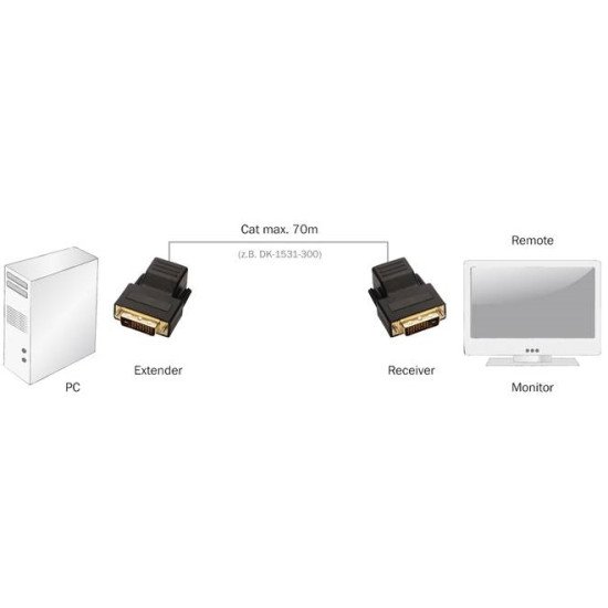 Digitus DS-54101 adaptateur et connecteur de câbles RJ-45 F DVI-D M Noir