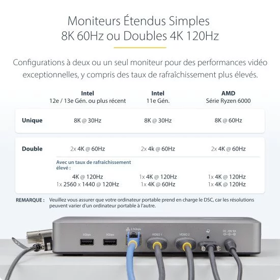 StarTech.com Station d'Accueil USB4, USB-C 40Gbps, Double Vidéo HDMI, Jusqu'à 2x 4K 60Hz 4:4:4 (RGB) ou 2x 4K 120Hz 4:2:2, Dock Multi-Moniteur, 6x USB, 2.5GbE, 100W PD StarTech.com Station d'Accueil USB4, USB-C 40Gbps, Double Vidéo HDMI, Jusqu'à 2x 4K 60Hz 4:4:4 (RGB) ou 2x 4K 120Hz 4:2:2, Dock Multi-Moniteur, 6x USB, 2.5GbE, 100W PD
