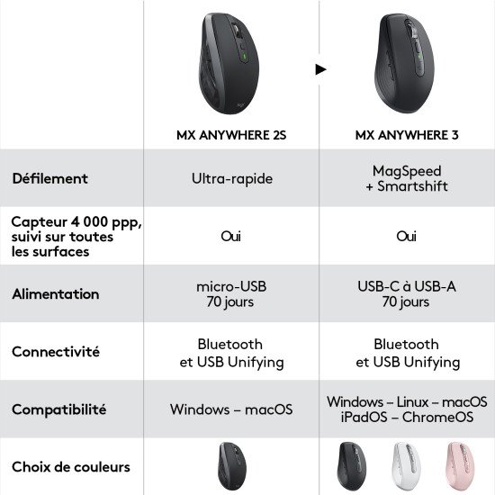 Logitech Performante et compacte MX Anywhere Souris Sans fil