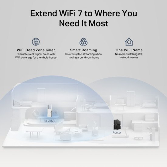 TP-Link BE3600 Émetteur et récepteur réseau Blanc 2500 Mbit/s