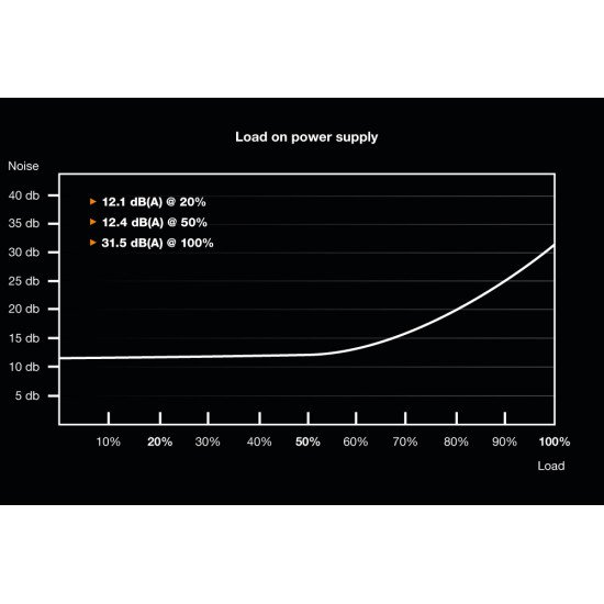 be quiet! Dark Power Pro 12 1500W unité d'alimentation d'énergie 20+4 pin ATX ATX Noir be quiet! Dark Power Pro 12 1500W unité d'alimentation d'énergie 20+4 pin ATX ATX Noir