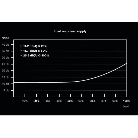 be quiet! Dark Power Pro 12 1200W Alimentation PC 20+4 pin ATX ATX Noir be quiet! Dark Power Pro 12 1200W Alimentation PC 20+4 pin ATX ATX Noir