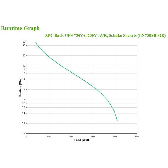 APC BX750MI-GR UPS 750 VA 410 W 4 sortie(s) CA