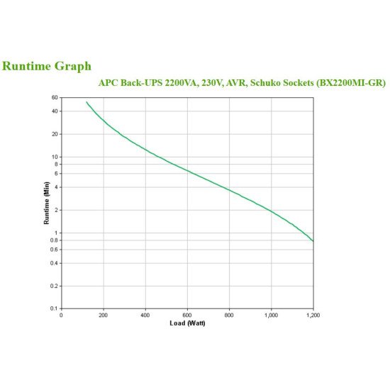 APC BX2200MI-GR UPS 2200 VA 1200 W 4 sortie(s) CA