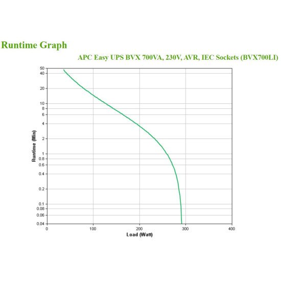 APC BVX700LI alimentation d'énergie non interruptible Interactivité de ligne 0,7 kVA 360 W 4 sortie(s) CA