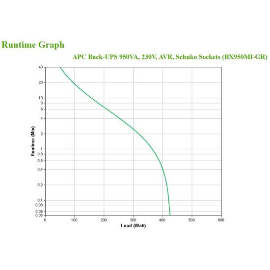 APC BX950MI-GR UPS 950 VA 520 W 4 sortie(s) CA