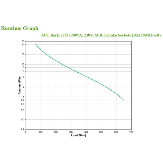 APC BX1200MI-GR UPS 1200 VA 650 W 4 sortie(s) CA