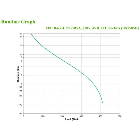 APC BX750MI UPS 750 VA 410 W 4 sortie(s) CA