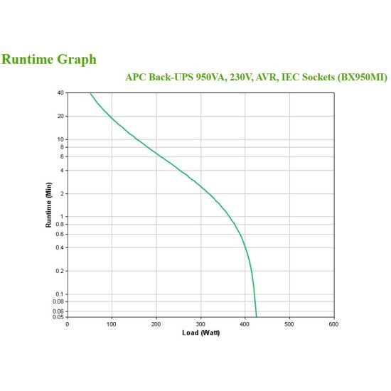 APC BX950MI UPS 950 VA 520 W 6 sortie(s) CA