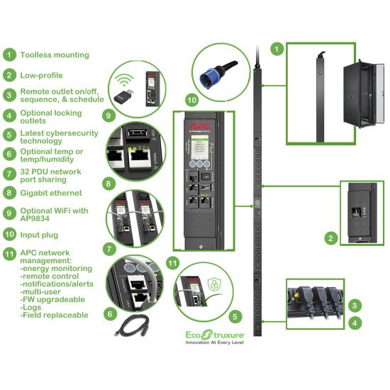 APC APDU9953 unité de distribution d'énergie 24 sortie(s) CA 0U Noir