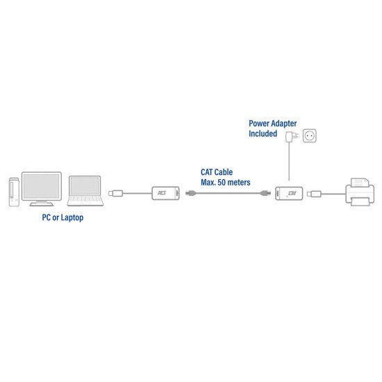 ACT AC6063 changeur de genre de câble USB A RJ-45 Noir