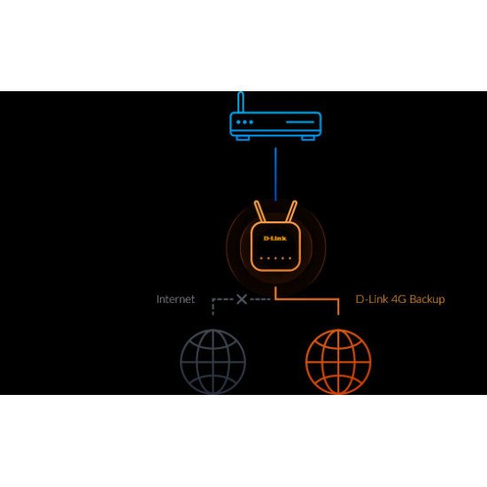 D-Link DWR‑960 Routeur LTE Cat7 Wi-Fi AC1200 D-Link DWR‑960 Routeur LTE Cat7 Wi-Fi AC1200