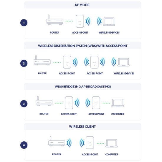 D-Link Nuclias Connect ‑ Point d'accès PoE bibande AX3600 Wi‑Fi 6 D-Link Nuclias Connect ‑ Point d'accès PoE bibande AX3600 Wi‑Fi 6