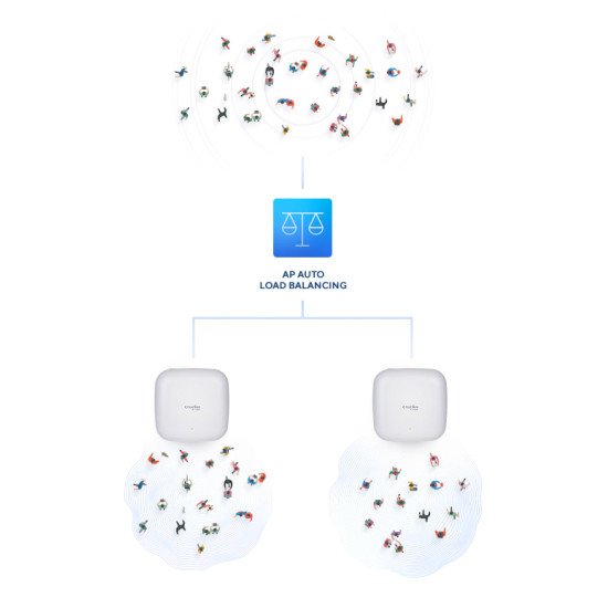 D-Link Nuclias Connect ‑ Point d'accès PoE bibande AX3600 Wi‑Fi 6 D-Link Nuclias Connect ‑ Point d'accès PoE bibande AX3600 Wi‑Fi 6