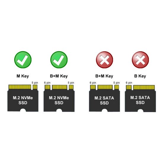 LC-Power LC-DOCK-M2-NVME Station d'accueil de disques de stockage USB 3.2 Gen 2 (3.1 Gen 2) Type-C Noir