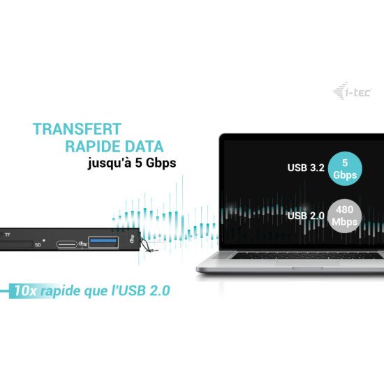 i-tec USB-C/USB-A Dongle SD, TF and 2x USB (1x USB-A, 1x USB-C)