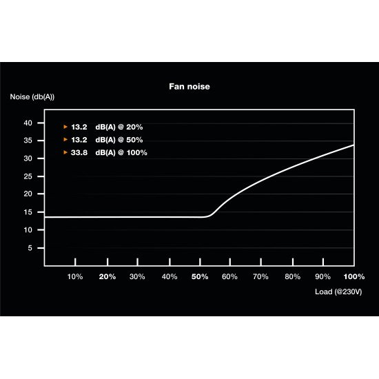 be quiet! SFX POWER 3 450W Alimentation PC 20+4 pin ATX Noir be quiet! SFX POWER 3 450W Alimentation PC 20+4 pin ATX Noir