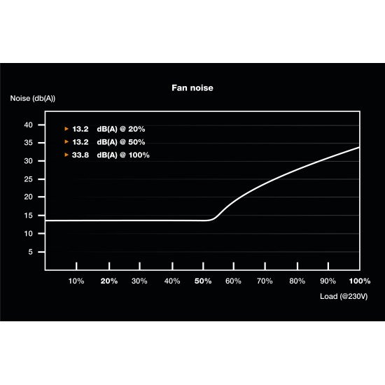 be quiet! SFX POWER 3 450W Alimentation PC 20+4 pin ATX Noir