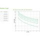 APC SRTG15KXLI UPS Double-conversion (en ligne) 15 kVA 15000 W
