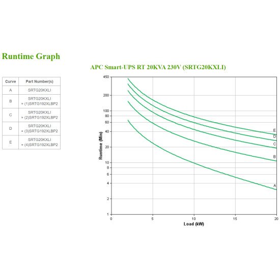 APC Smart-UPS On-line SRTG - onduleur - 20 KVA - 400V ou 230V avec batterie