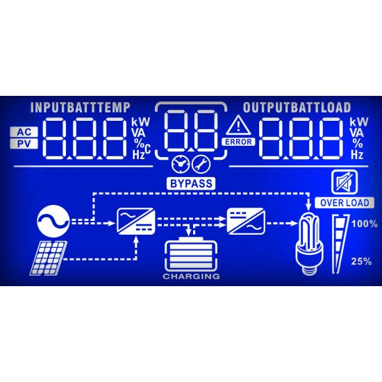 PowerWalker Inverter 5000 PWM Interactivité de ligne 5 kVA 5000 W