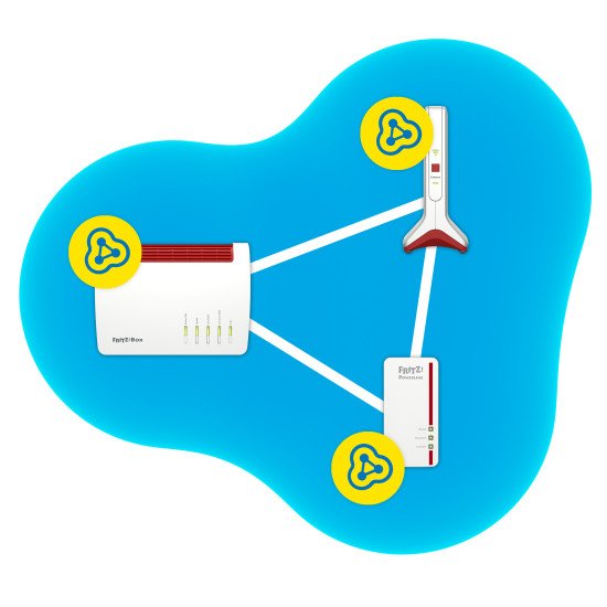 AVM FRITZ!Repeater 6000 6000 Mbit/s Blanc