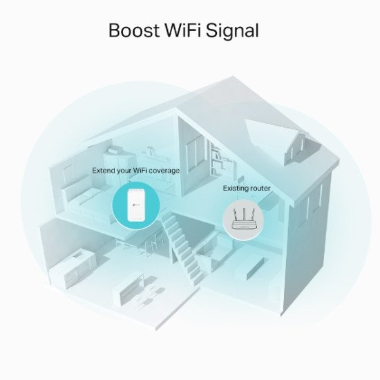 TP-Link RE335 Répéteur réseau 1167 Mbit/s Blanc