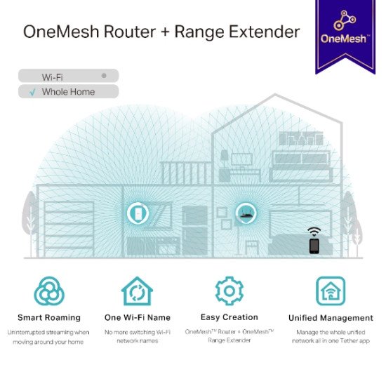 TP-Link RE335 Répéteur réseau 1167 Mbit/s Blanc