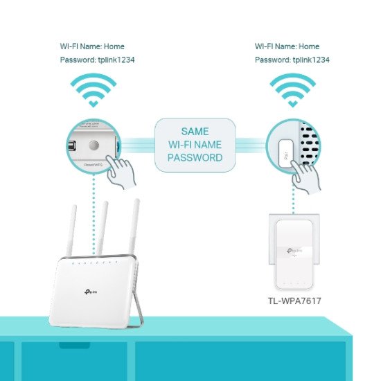 TP-Link TL-WPA7619 KIT 1000 Mbit/s Ethernet/LAN Wifi Blanc TP-Link TL-WPA7619 KIT 1000 Mbit/s Ethernet/LAN Wifi Blanc