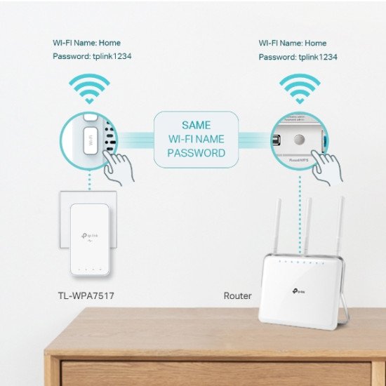 TP-Link TL-WPA7519 KIT 1000 Mbit/s Ethernet/LAN Wifi Blanc