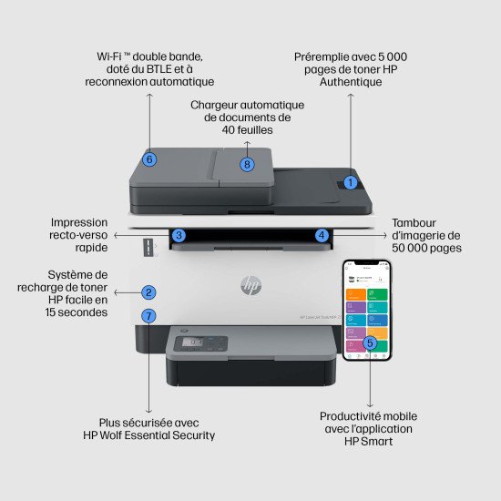 HP LaserJet Imprimante Tank MFP 2604sdw, Noir et blanc