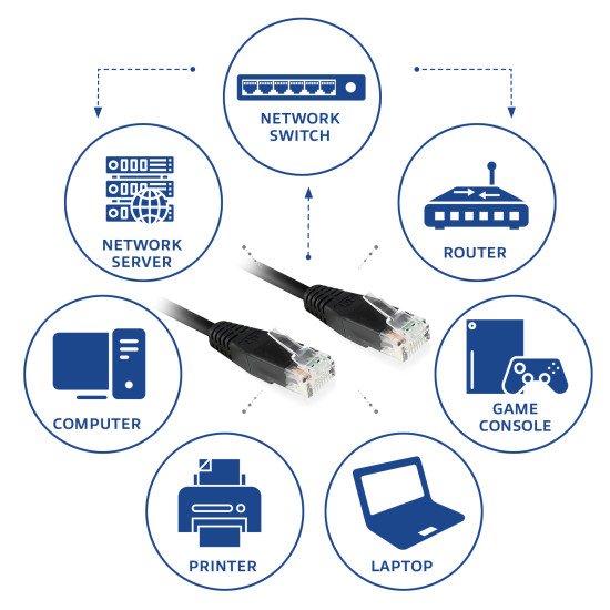 ACT AC4002 câble de réseau Noir 2 m Cat6 U/UTP (UTP)