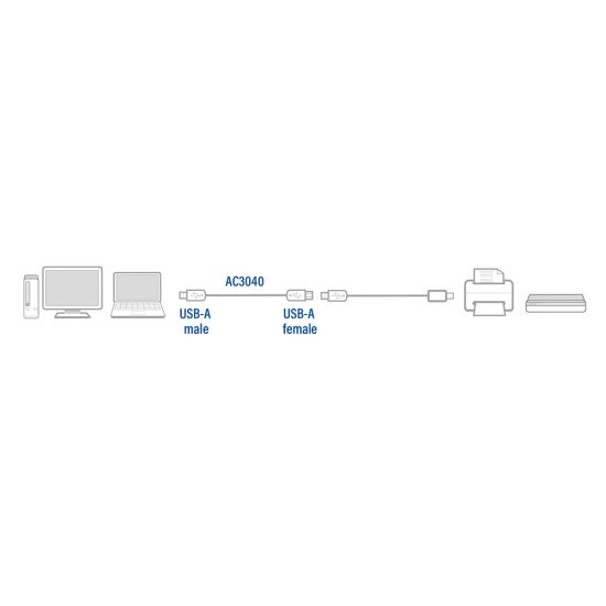 ACT AC3040 câble USB 1,8 m USB 2.0 USB A Noir