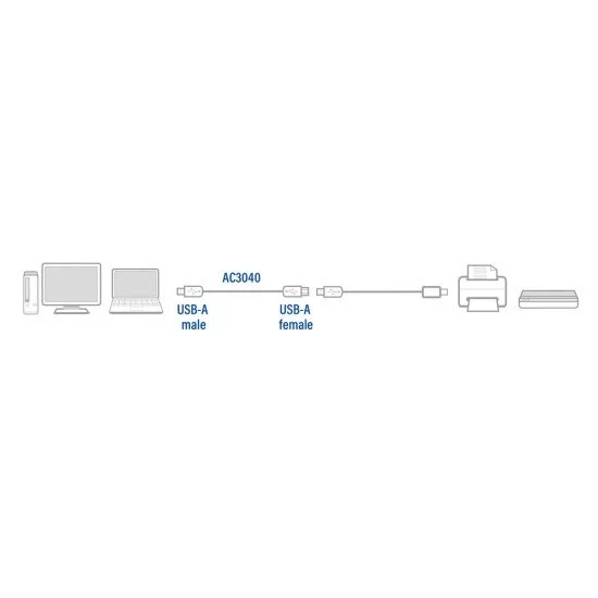 ACT AC3040 câble USB 1,8 m USB 2.0 USB A Noir ACT AC3040 câble USB 1,8 m USB 2.0 USB A Noir