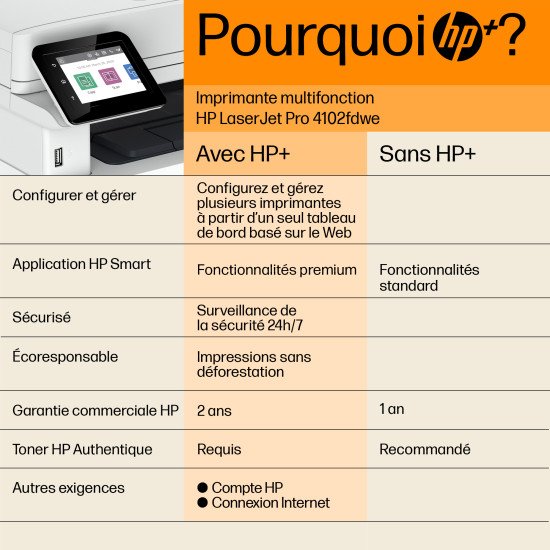 HP LaserJet Pro Imprimante HP MFP 4102fdwe, Noir et blanc HP LaserJet Pro Imprimante HP MFP 4102fdwe, Noir et blanc