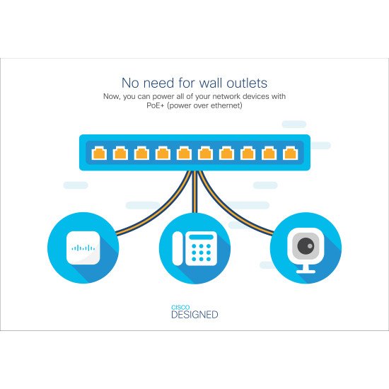 Cisco CBS220-24P-4G Géré L2 Gigabit Ethernet (10/100/1000) Connexion Ethernet POE 1U Blanc Cisco CBS220-24P-4G Géré L2 Gigabit Ethernet (10/100/1000) Connexion Ethernet POE 1U Blanc
