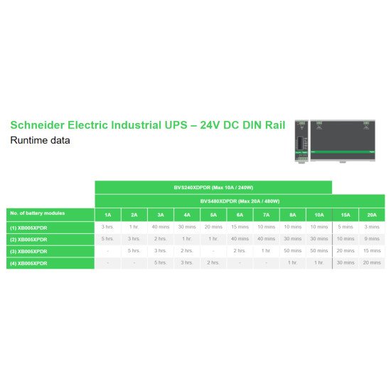 APC Din Rail Mount Switch Power Supply Battery Back Up 24V DC 10A UPS 0,24 kVA 240 W