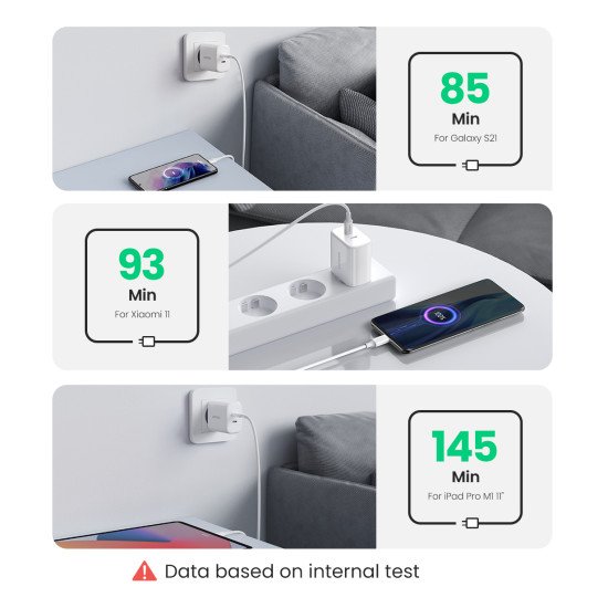 Ugreen 10343 chargeur d'appareils mobiles Blanc Intérieure