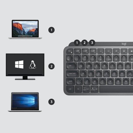 Logitech MX Keys Mini Combo for Business clavier Souris incluse RF sans fil + Bluetooth QWERTY US International Graphite