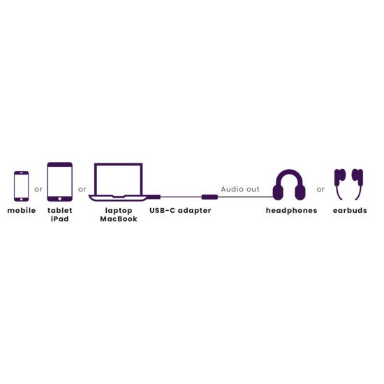 Marmitek Connect USB C vers Audio - Adaptateur USB-C vers AUX