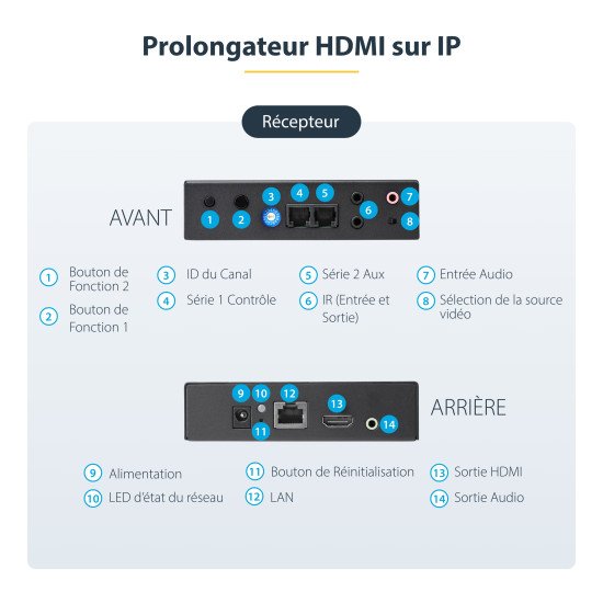 StarTech.com Kit extenteur HDMI sur IP avec prise en charge de mur d'images - 1080p