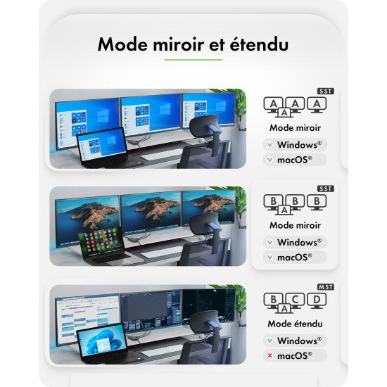 ICY BOX Adaptateur USB Type-C vers 3x HDMI