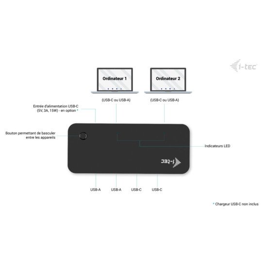 i-tec Universal KVM HUB 2x USB-C + 2x USB-A 3.0 i-tec Universal KVM HUB 2x USB-C + 2x USB-A 3.0