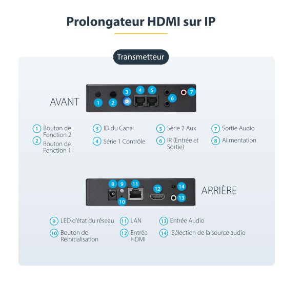 StarTech.com Kit extenteur HDMI sur IP avec prise en charge de mur d'images - 1080p
