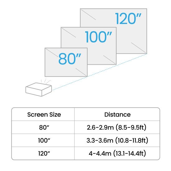 BenQ TH575i Projecteur à focale standard 3800 ANSI lumens DLP 1080p (1920x1080) Compatibilité 3D Blanc