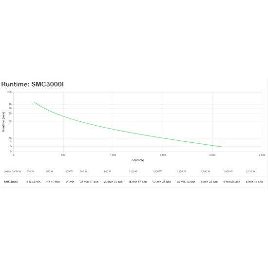 APC SMC3000I UPS Interactivité de ligne 3 kVA 2100 W